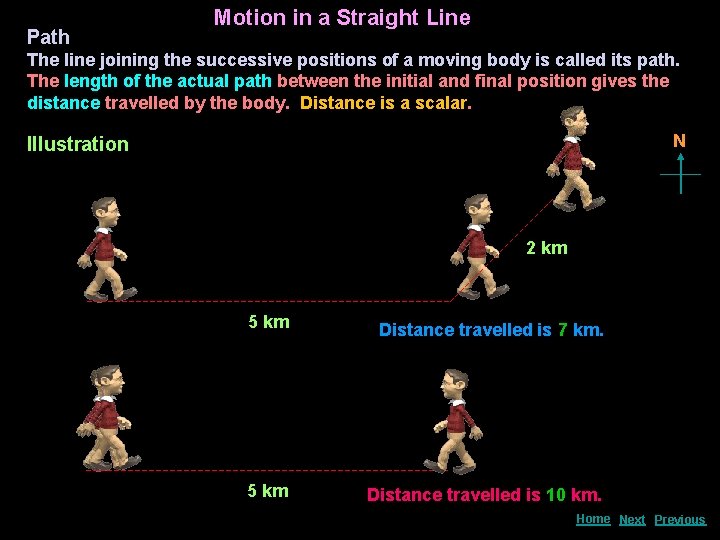 Path Motion in a Straight Line The line joining the successive positions of a