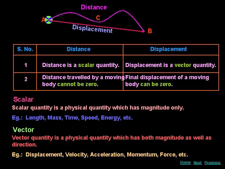 Distance A S. No. C Displacem ent B Distance Displacement 1 Distance is a