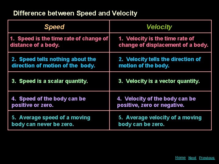 Difference between Speed and Velocity Speed 1. Speed is the time rate of change
