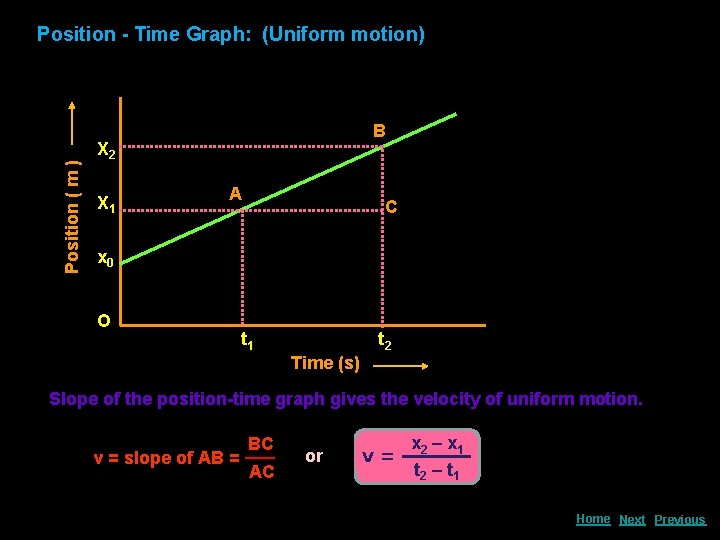 Position ( m ) Position - Time Graph: (Uniform motion) B X 2 X
