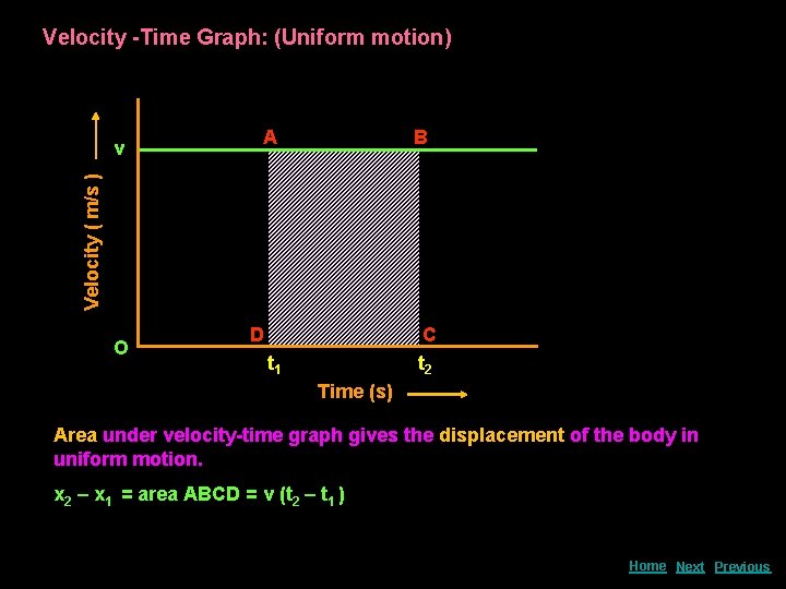 Velocity -Time Graph: (Uniform motion) A B Velocity ( m/s ) v O D