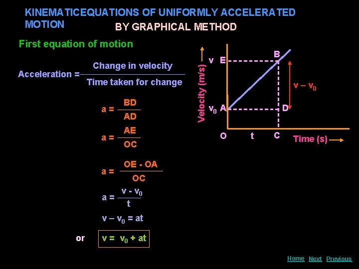 KINEMATICEQUATIONS OF UNIFORMLY ACCELERATED MOTION BY GRAPHICAL METHOD Acceleration = Change in velocity Time