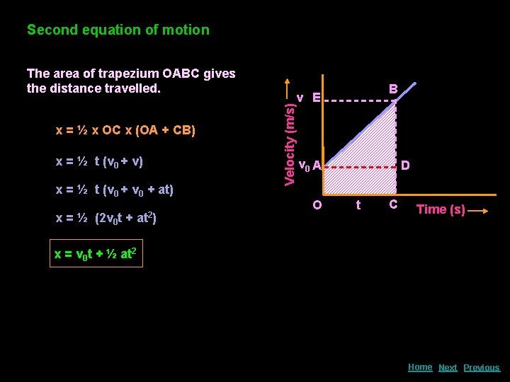 Second equation of motion x = ½ x OC x (OA + CB) x