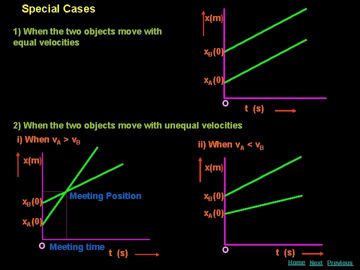 Special Cases x(m) 1) When the two objects move with equal velocities x. B(0)