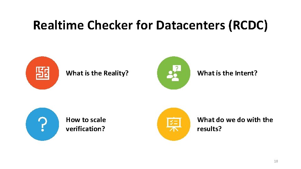 Realtime Checker for Datacenters (RCDC) What is the Reality? What is the Intent? How