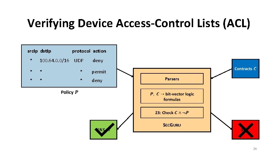 Verifying Device Access-Control Lists (ACL) src. Ip dst. Ip protocol action * 100. 64.