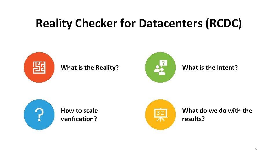 Reality Checker for Datacenters (RCDC) What is the Reality? What is the Intent? How