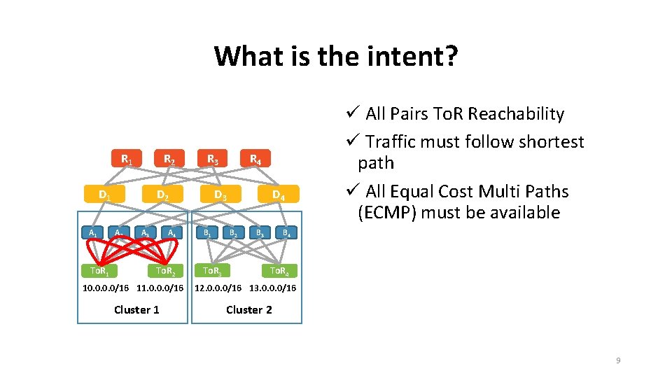 What is the intent? R 1 R 2 D 1 A 1 To. R