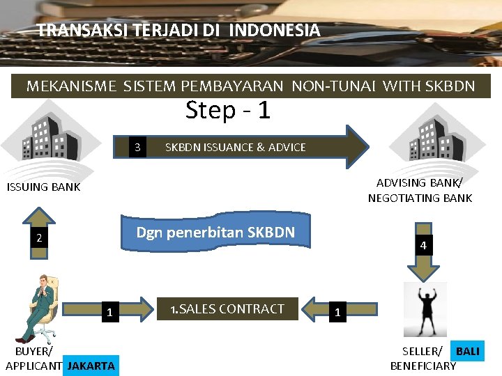 TRANSAKSI TERJADI DI INDONESIA MEKANISME SISTEM PEMBAYARAN NON-TUNAI WITH SKBDN Step - 1 3
