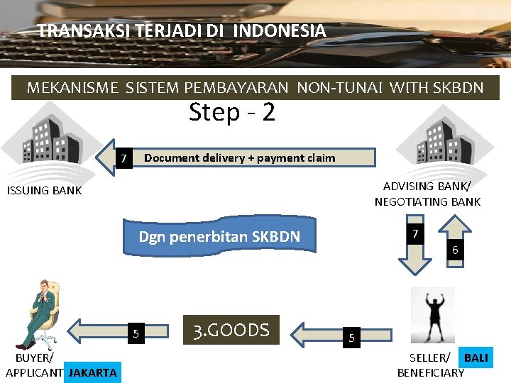 TRANSAKSI TERJADI DI INDONESIA MEKANISME SISTEM PEMBAYARAN NON-TUNAI WITH SKBDN Step - 2 Document