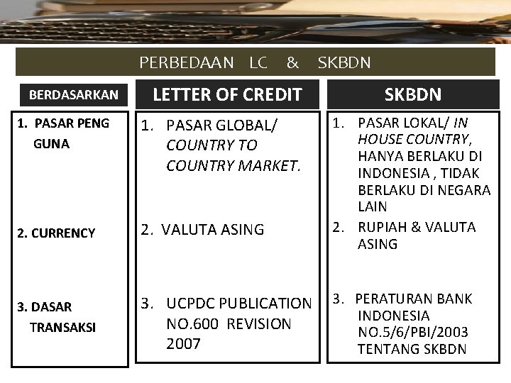 PERBEDAAN LC BERDASARKAN & LETTER OF CREDIT 1. PASAR PENG GUNA 1. PASAR GLOBAL/