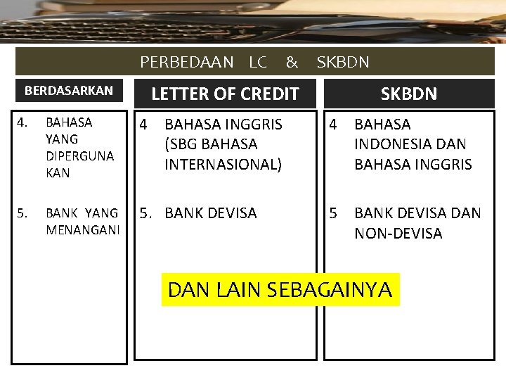 PERBEDAAN LC BERDASARKAN & LETTER OF CREDIT SKBDN 4. BAHASA YANG DIPERGUNA KAN 4