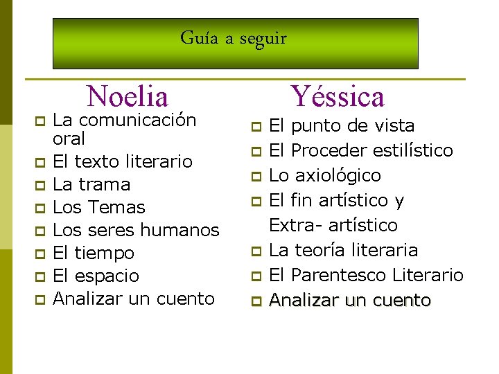 Guía a seguir Noelia p p p p La comunicación oral El texto literario