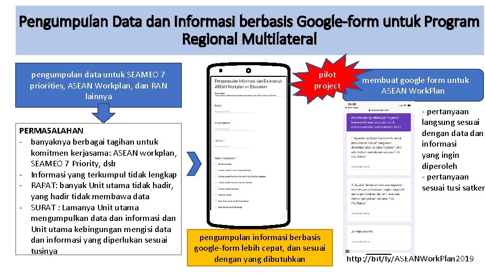 Pengumpulan Data dan Informasi berbasis Google-form untuk Program Regional Multilateral pengumpulan data untuk SEAMEO