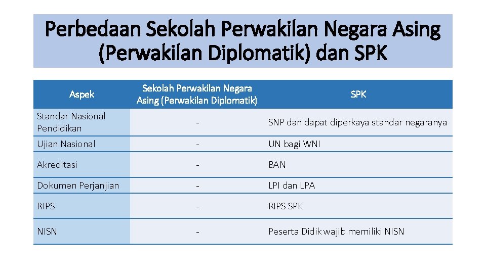 Perbedaan Sekolah Perwakilan Negara Asing (Perwakilan Diplomatik) dan SPK Sekolah Perwakilan Negara Asing (Perwakilan