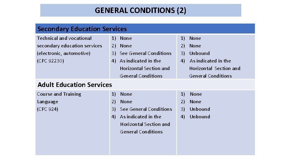 GENERAL CONDITIONS (2) Secondary Education Services Technical and vocational secondary education services (electronic, automotive)