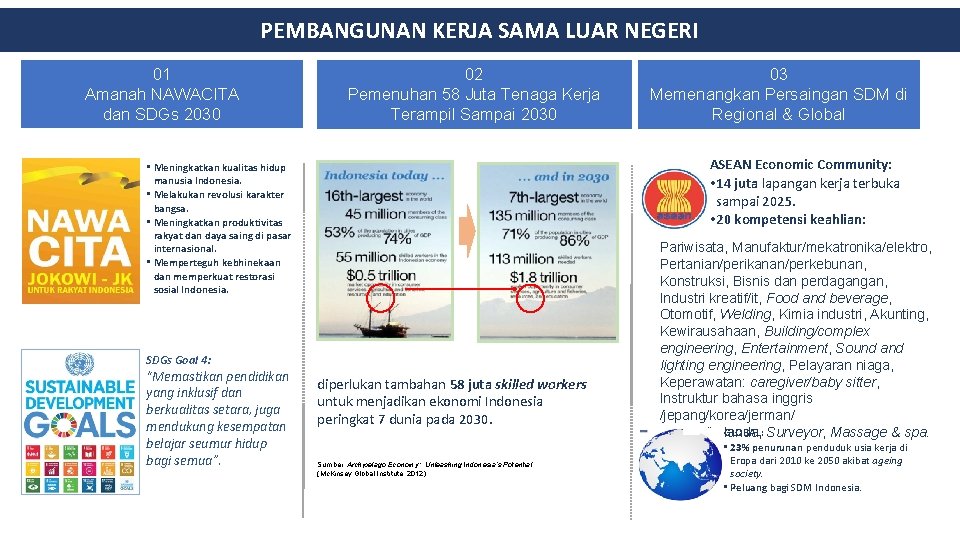 PEMBANGUNAN KERJA SAMA LUAR NEGERI 01 Amanah NAWACITA dan SDGs 2030 02 Pemenuhan 58