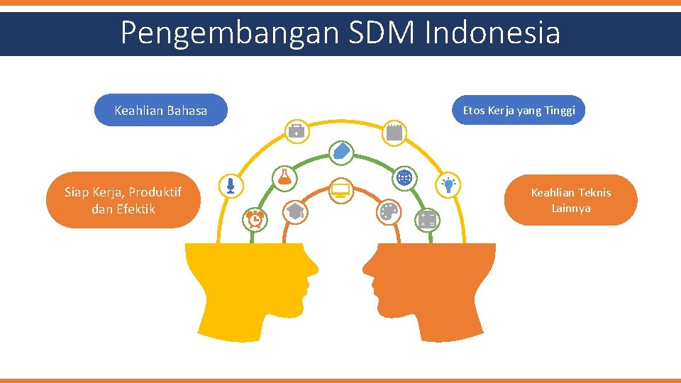 Pengembangan SDM Indonesia Keahlian Bahasa Siap Kerja, Produktif dan Efektik Etos Kerja yang Tinggi