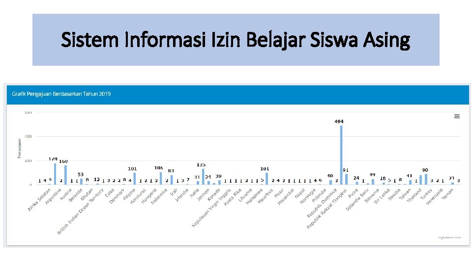 Sistem Informasi Izin Belajar Siswa Asing 