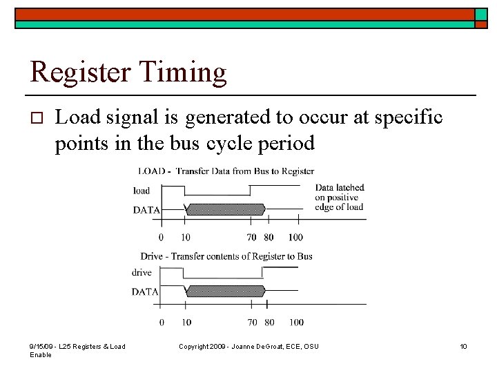 Register Timing o Load signal is generated to occur at specific points in the