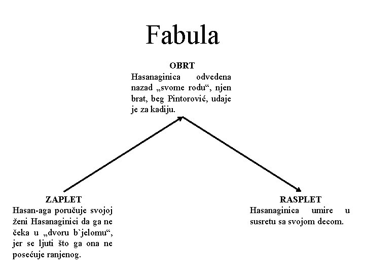 Fabula OBRT Hasanaginica odvedena nazad „svome rodu“, njen brat, beg Pintorović, udaje je za