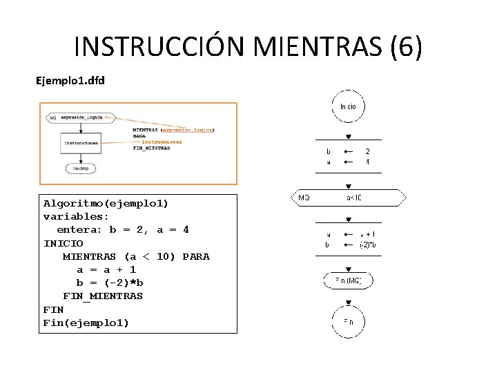 INSTRUCCIÓN MIENTRAS (6) Ejemplo 1. dfd Algoritmo(ejemplo 1) variables: entera: b = 2, a