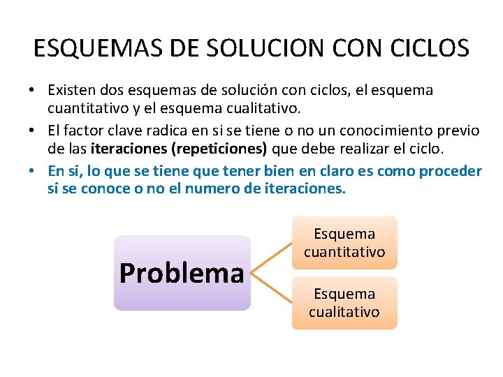 ESQUEMAS DE SOLUCION CICLOS • Existen dos esquemas de solución con ciclos, el esquema