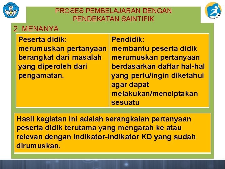 PROSES PEMBELAJARAN DENGAN PENDEKATAN SAINTIFIK 2. MENANYA Peserta didik: merumuskan pertanyaan berangkat dari masalah