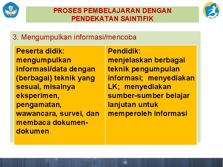 PROSES PEMBELAJARAN DENGAN PENDEKATAN SAINTIFIK 3. Mengumpulkan informasi/mencoba Peserta didik: mengumpulkan informasi/data dengan (berbagai)