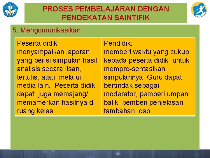 PROSES PEMBELAJARAN DENGAN PENDEKATAN SAINTIFIK 5. Mengomunikasikan Peserta didik: menyampaikan laporan yang berisi simpulan