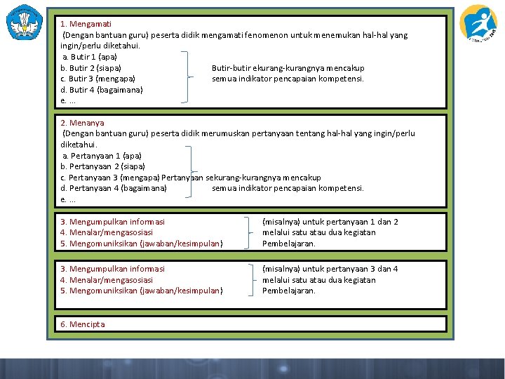 1. Mengamati (Dengan bantuan guru) peserta didik mengamati fenomenon untuk menemukan hal-hal yang ingin/perlu
