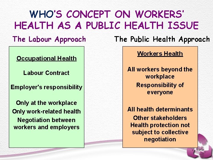 WHO’S CONCEPT ON WORKERS’ HEALTH AS A PUBLIC HEALTH ISSUE The Labour Approach Occupational
