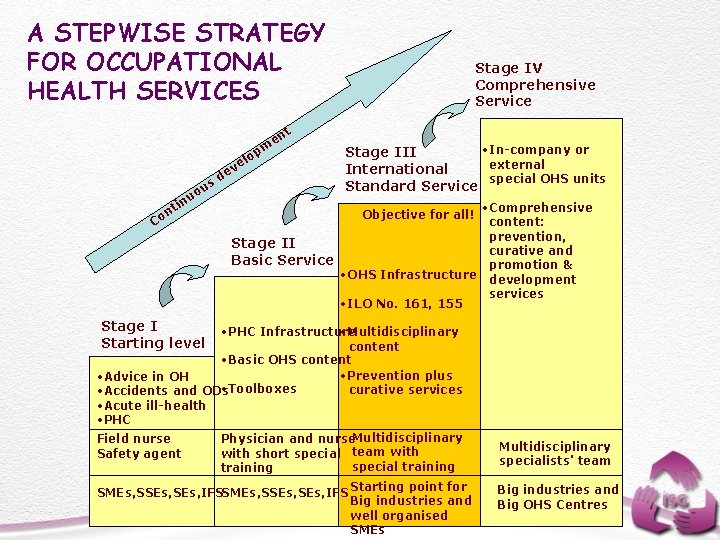 A STEPWISE STRATEGY FOR OCCUPATIONAL HEALTH SERVICES m t en s ou u n
