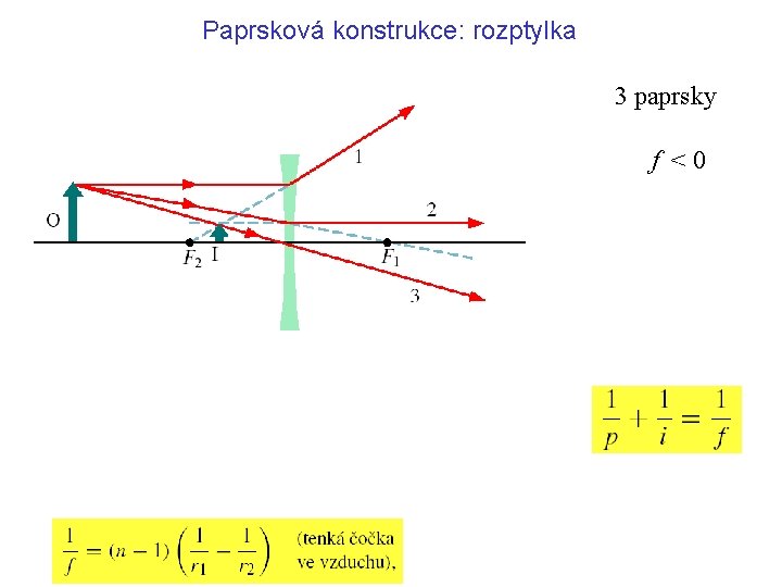 Paprsková konstrukce: rozptylka 3 paprsky f <0 