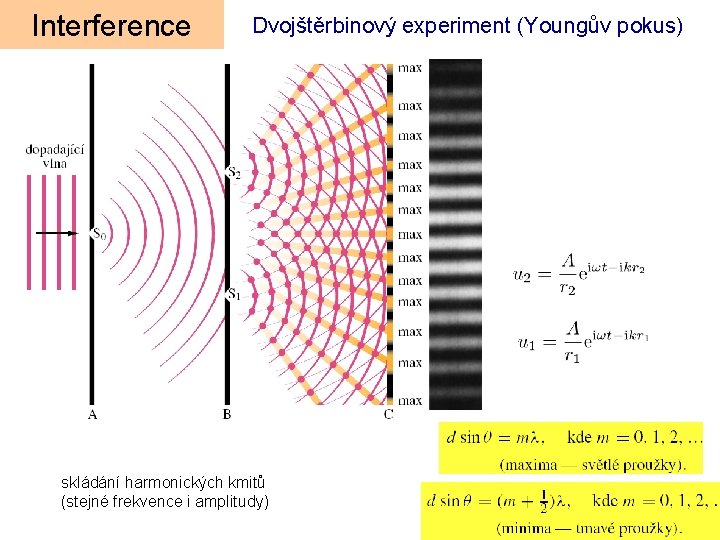 Interference Dvojštěrbinový experiment (Youngův pokus) skládání harmonických kmitů (stejné frekvence i amplitudy) 