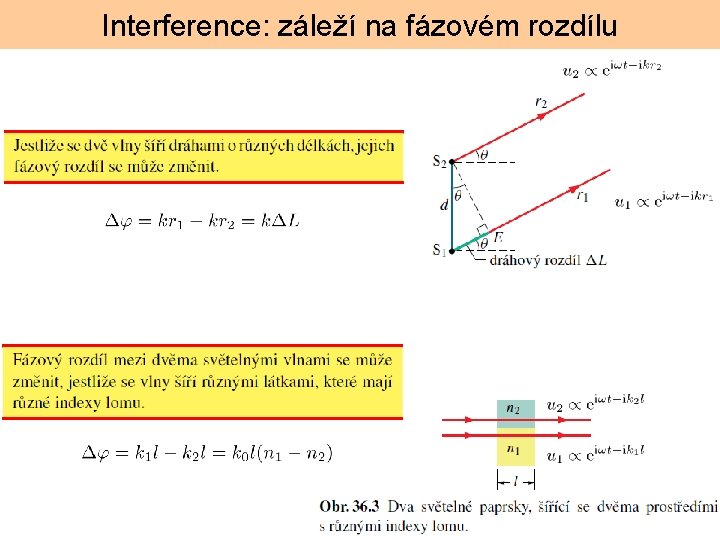 Interference: záleží na fázovém rozdílu 