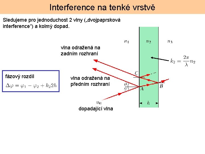 Interference na tenké vrstvě Sledujeme pro jednoduchost 2 vlny („dvojpaprsková interference“) a kolmý dopad.