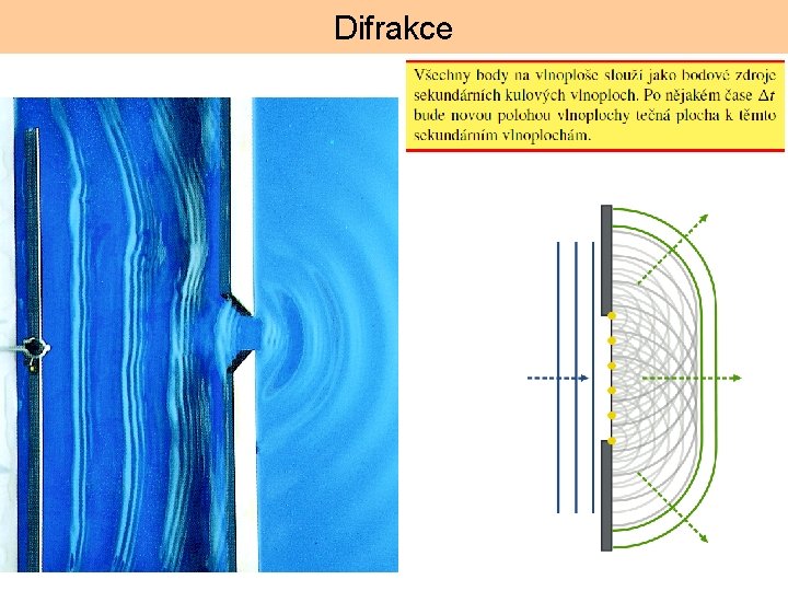 Difrakce 