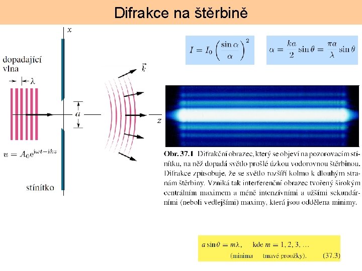 Difrakce na štěrbině x z 