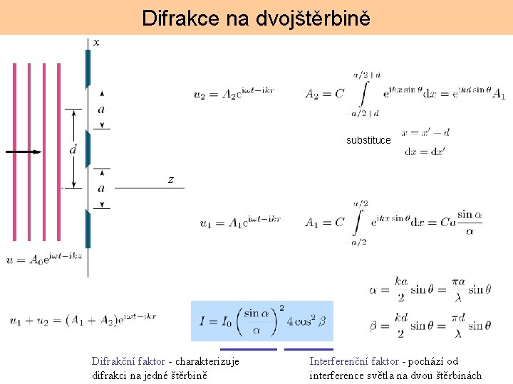 Difrakce na dvojštěrbině x substituce z Difrakční faktor - charakterizuje difrakci na jedné štěrbině