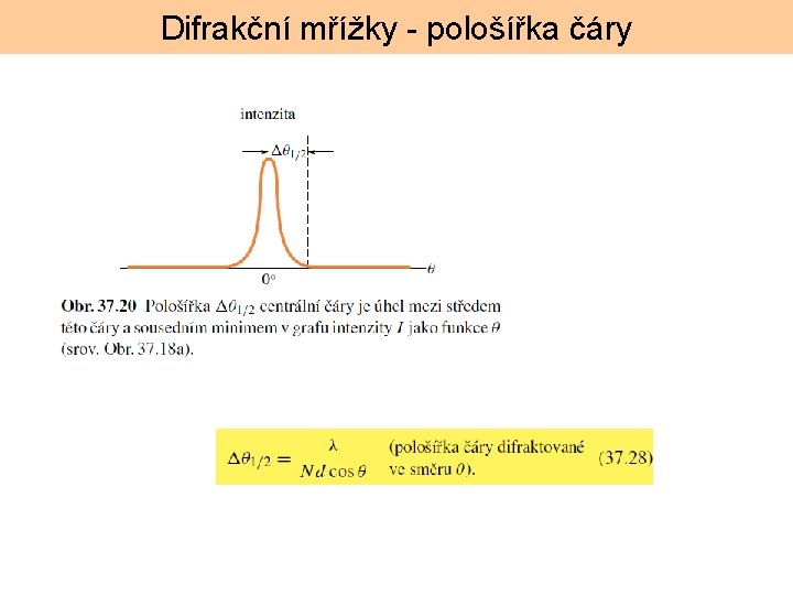 Difrakční mřížky - pološířka čáry 