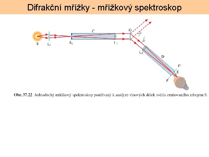 Difrakční mřížky - mřížkový spektroskop 