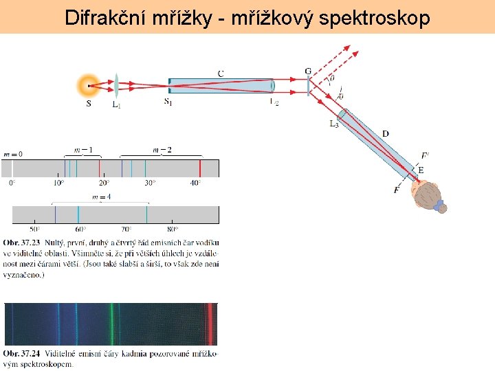 Difrakční mřížky - mřížkový spektroskop 