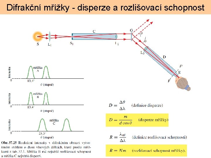 Difrakční mřížky - disperze a rozlišovací schopnost 