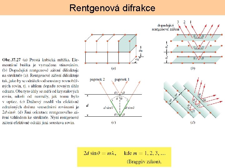 Rentgenová difrakce 