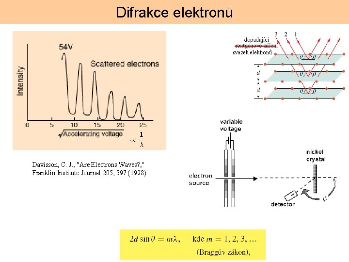 Difrakce elektronů svazek elektronů Davisson, C. J. , "Are Electrons Waves? , " Franklin