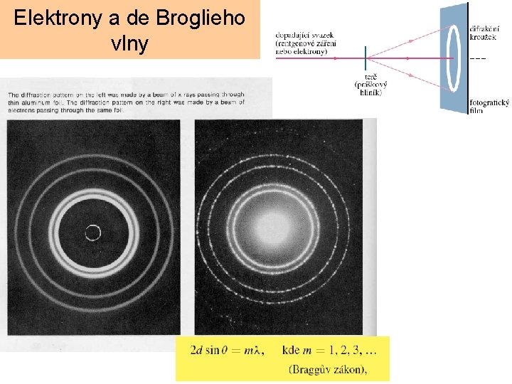 Elektrony a de Broglieho vlny 