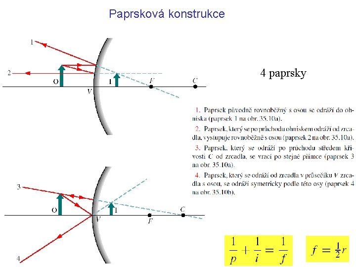 Paprsková konstrukce 4 paprsky 