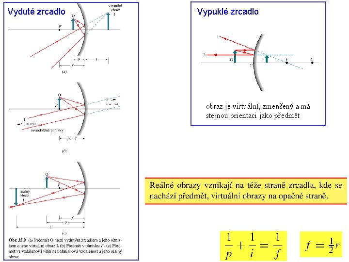 Vyduté zrcadlo Vypuklé zrcadlo obraz je virtuální, zmenšený a má stejnou orientaci jako předmět