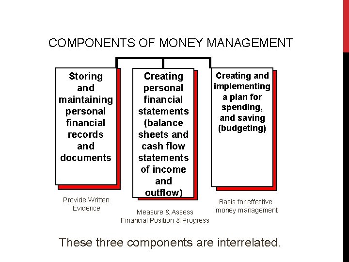 COMPONENTS OF MONEY MANAGEMENT Storing and maintaining personal financial records and documents Provide Written